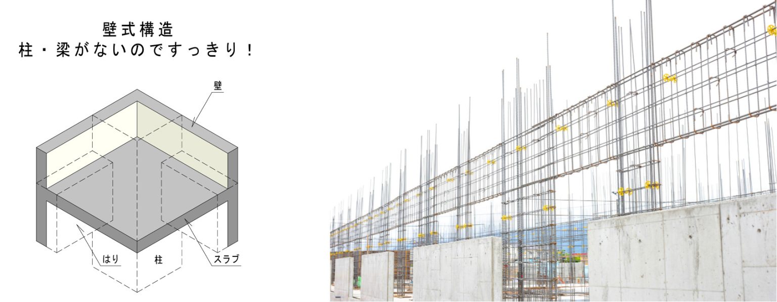 鉄筋コンクリート（RC造）